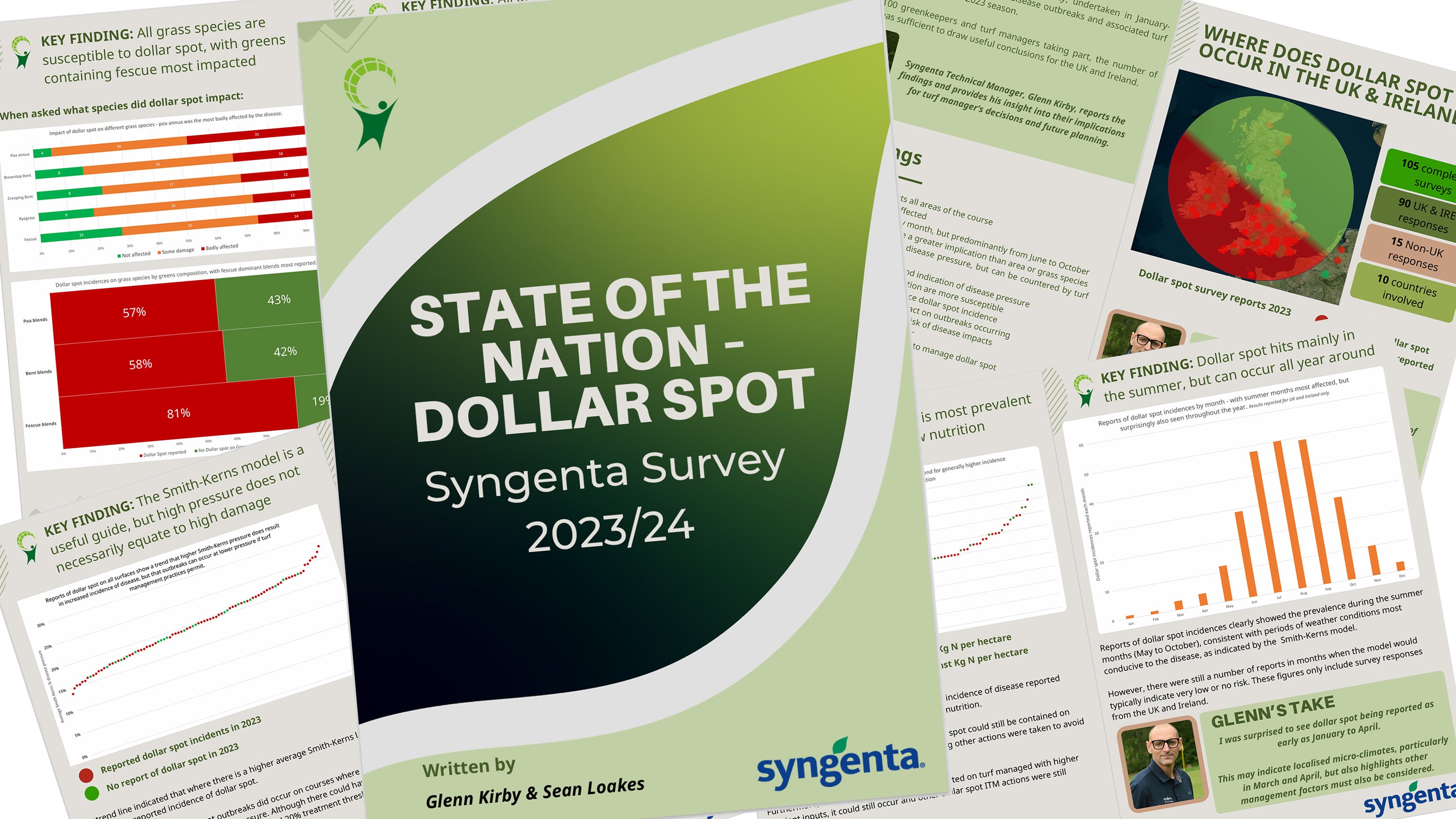 Dollar spot survey reveals infection pressures and actions