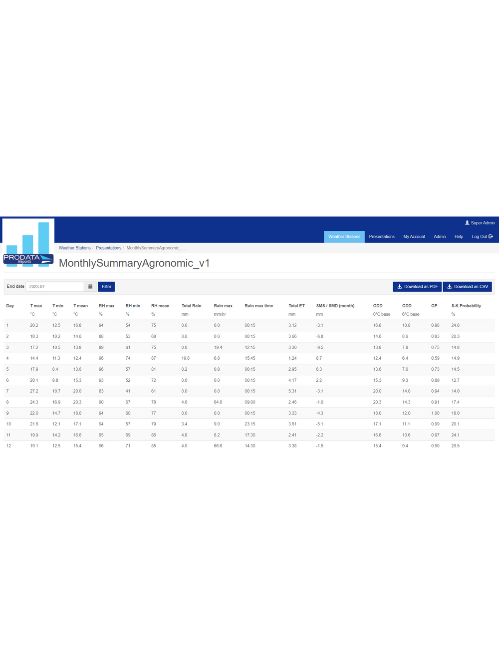 ProData Reports - 1 to 5 Stations | Pitchcare